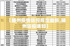 【滕州疫情防控规定最新,滕州防疫通知】