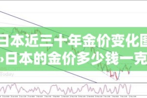 宁夏铝合金价格怎么样啊：宁夏铝材