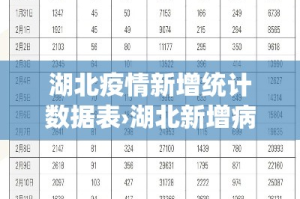 湖北疫情新增统计数据表›湖北新增病例数