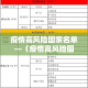 万良疫情最新情况—（万良镇属于哪个市）