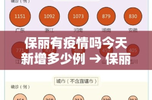 保丽有疫情吗今天新增多少例 → 保丽健康产业有限公司