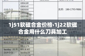 1j51软磁合金价格›1j22软磁合金用什么刀具加工