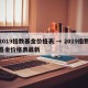2019指数基金价格表 → 2019指数基金价格表最新