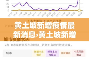 黄土坡新增疫情最新消息›黄土坡新增疫情最新消息今天
