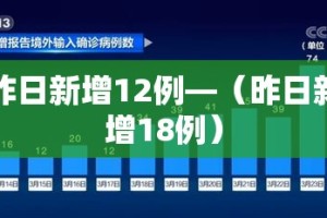 昨日新增12例—（昨日新增18例）