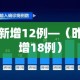 昨日新增12例—（昨日新增18例）