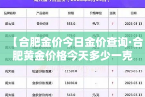 【合肥金价今日金价查询·合肥黄金价格今天多少一克2020】