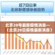 北京20号最新疫情消息—（北京20日疫情最新消息）