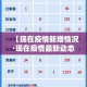 【现在疫情新增情况·现在疫情最新动态】