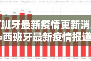 西班牙最新疫情更新消息›西班牙最新疫情报道