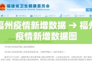 福州疫情新增数据 → 福州疫情新增数据图