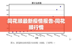 同花顺最新疫情报告›同花顺行情