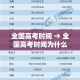 全国高考时间 → 全国高考时间为什么在6月