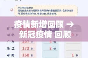疫情新增回顾 → 新冠疫情 回顾