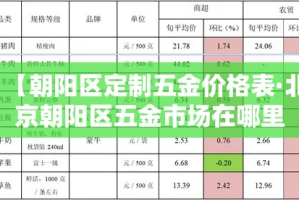 【朝阳区定制五金价格表·北京朝阳区五金市场在哪里】