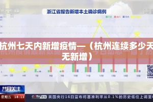 杭州七天内新增疫情—（杭州连续多少天无新增）