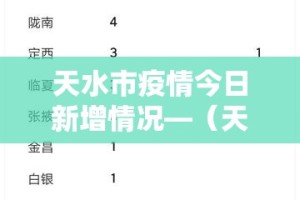 天水市疫情今日新增情况—（天水市疫情今日新增情况最新消息）