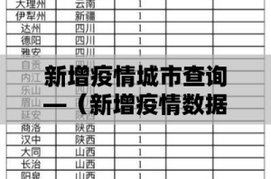 新增疫情城市查询—（新增疫情数据）