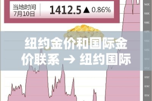 纽约金价和国际金价联系 → 纽约国际金价cfd