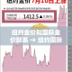 纽约金价和国际金价联系 → 纽约国际金价cfd