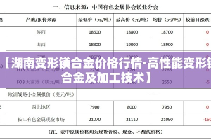 【湖南变形镁合金价格行情·高性能变形镁合金及加工技术】