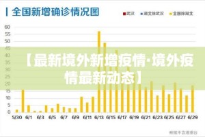 【最新境外新增疫情·境外疫情最新动态】