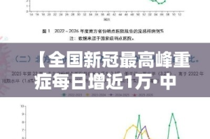 【全国新冠最高峰重症每日增近1万·中国新冠肺炎最高峰达到多少人】