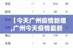 【今天广州疫情新增,广州今天疫情最新消息确诊人数】