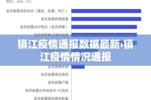 镇江疫情通报数据最新›镇江疫情情况通报