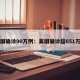 美国确诊90万例：美国确诊超651万例