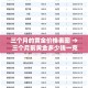 疫情还在新增么›疫情还有新增病例吗