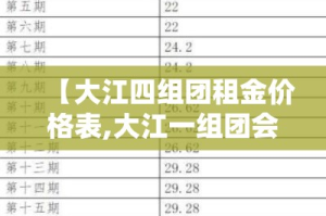 【大江四组团租金价格表,大江一组团会拆吗】