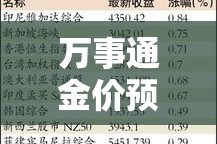 万事通金价预测准确吗的简单介绍