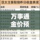 万事通金价预测准确吗的简单介绍