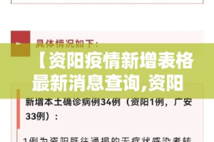 【资阳疫情新增表格最新消息查询,资阳市新冠肺炎疫情】