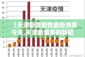 【天津新增疫情最新消息今天,天津新增多例新冠确诊病例最新】