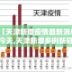 【天津新增疫情最新消息今天,天津新增多例新冠确诊病例最新】