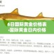 6日国际黄金价格表›国际黄金日内价格