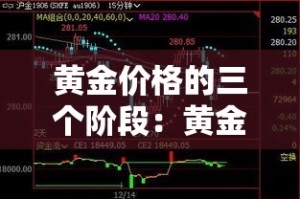 黄金价格的三个阶段：黄金的价格规律