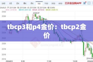 给大家讲解“微信好友创建炸金花房间”详细房卡使用教程