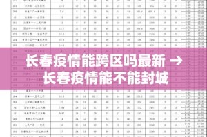 长春疫情能跨区吗最新 → 长春疫情能不能封城