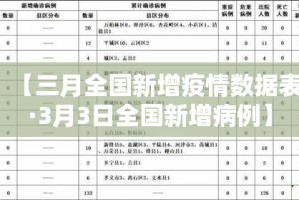 重庆疫情最新案例数据：重庆疫情最新活动轨迹