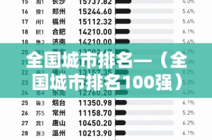 全国城市排名—（全国城市排名100强）