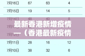最新香港新增疫情—（香港最新疫情新增确诊）