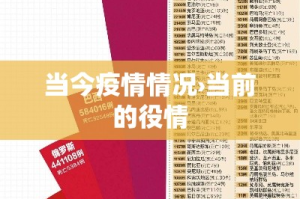 当今疫情情况›当前的役情