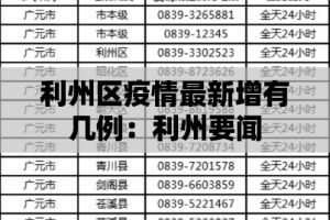利州区疫情最新增有几例：利州要闻