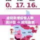 咸阳新增疫情人数统计图 → 咸阳最新确诊病例