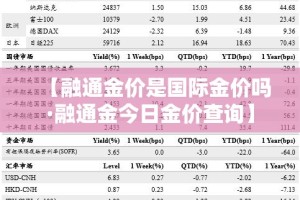 【融通金价是国际金价吗·融通金今日金价查询】