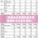 【融通金价是国际金价吗·融通金今日金价查询】