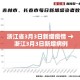 浙江省3月3日新增疫情 → 浙江3月3日新增病例